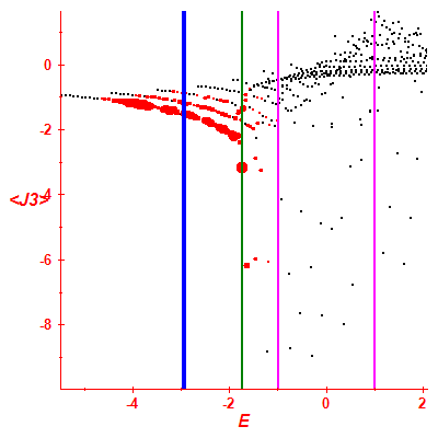 Peres lattice <J3>